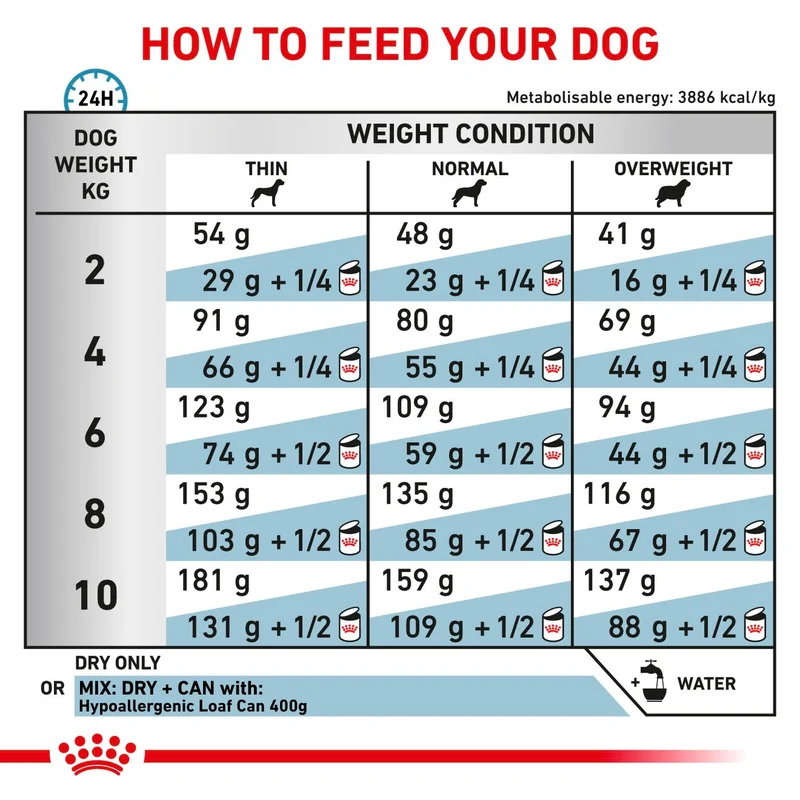Royal Canin Veterinary Diets Derma Hypoallergenic Small Dog torrfoder för hund