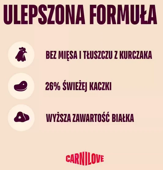 Carnilove Dog Active Duck & Pheasant Adult - kaczka i bażant 1,5kg